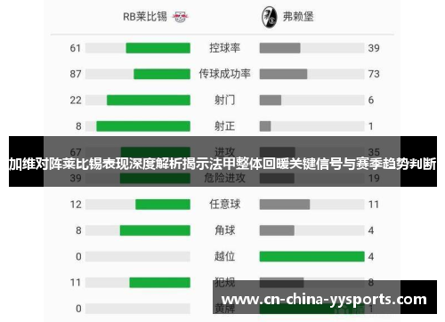 加维对阵莱比锡表现深度解析揭示法甲整体回暖关键信号与赛季趋势判断