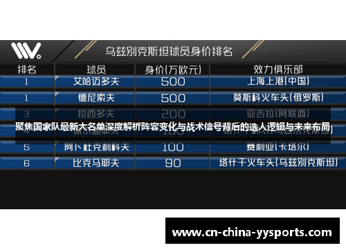 聚焦国家队最新大名单深度解析阵容变化与战术信号背后的选人逻辑与未来布局