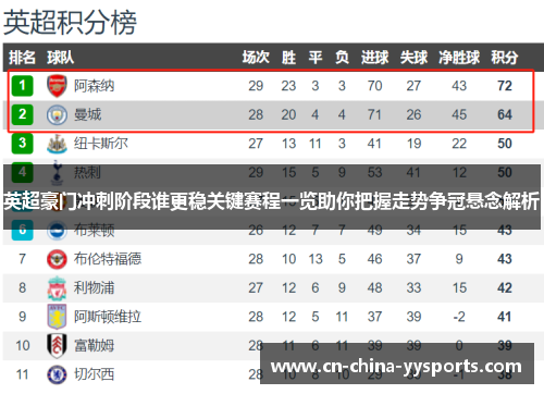 英超豪门冲刺阶段谁更稳关键赛程一览助你把握走势争冠悬念解析