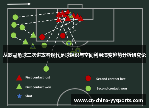 从欧冠角球二次进攻看现代足球组织与空间利用演变趋势分析研究论