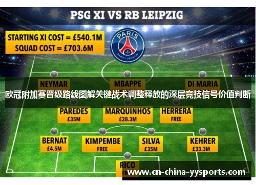 欧冠附加赛晋级路线图解关键战术调整释放的深层竞技信号价值判断 欧冠附加赛晋级路线图解关键战术调整释放的深层竞技信号价值判断