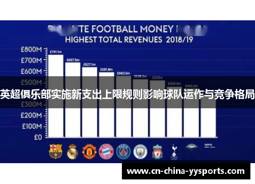 英超俱乐部实施新支出上限规则影响球队运作与竞争格局