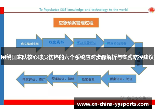 围绕国家队核心球员伤停的六个系统应对步骤解析与实践路径建议