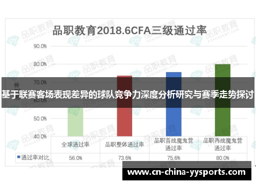 基于联赛客场表现差异的球队竞争力深度分析研究与赛季走势探讨